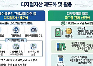 정부, “국고금 25% 디지털화폐로 집행 지원”...국고 관리 선진화 추진