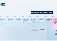 루센트블록, “기득권 약탈로 혁신 스타트업 무너진다” STO 장외거래소 인가 입장 표명