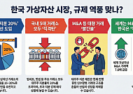 가상자산거래소 지배구조 규제 검토에 업계 반발…“성장 위축”