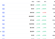 [데일리 크립토 무버스] 프라이버시·인프라·DeFi 동시 부각…대시 급등 속 알트 섹터 순환 가속