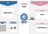 키움증권, STO 법제화에 “토큰화 적용 범위·사용 체인 유형” 주목