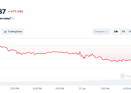[코인시황] 트럼프발 미·유럽 관세 전쟁으로 비트코인 4000달러 증발