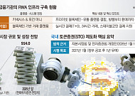 한국이 법제화 다툴 때 뉴욕은 ‘시스템’ 바꿨다