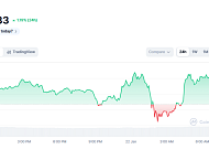 [코인시황] 트럼프 EU대상 관세 철회에 비트코인 8만 9000달러 회복