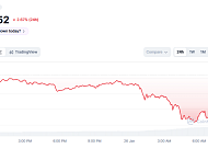 [코인시황] ICE 총격 파장에 가상자산 급락... 美셧다운 우려 높아져