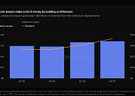스테이블코인 발행사, 이더리움 기반으로 연간 매출 50억 달러 창출