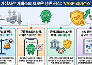 ‘1사 1은행’ 빗장 풀리나…가상자산사업자 라이선스 가치 부상