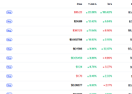 [데일리 크립토 무버스] 비트코인 횡보 장세 지속…리버·하이퍼리퀴드·캔톤 등 개별 이슈 부각