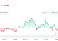 [코인시황] 비트코인 8만 8000달러 횡보, 시장은 차기 연준 인선 주목
