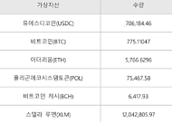 고팍스, 고파이 예치 자산 보관 현황 공개…1300억 원 규모 제3자 수탁