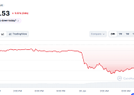 [코인시황] 비트코인 하루 새 4000달러 급락... 7만 달러 하락 경고 등장