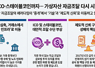 IPO·ICO·스테이블코인까지…가상자산 기업 자금조달 다시 시험대에