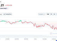 [코인시황] 비트코인 7만6000달러 급락 “유동성 위축·대규모 청산 원인”