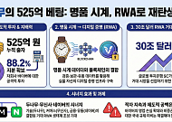 두나무, 5년간 '바이버' 투자 확대…RWA 확장 노림수