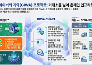 업비트·네이버, 거래소를 넘어 체인 선점하려는 이유