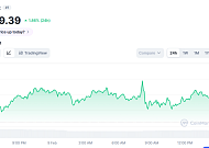 [코인시황] 비트코인 7만 달러 재진입, 변동성 장세 이어져