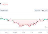 [코인시황] 비트코인 7만달러 박스권에도 연말 15만 달러 전망 유지