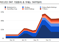 iM증권 "비트코인 하락 단계별 리스크 달라져⋯실물자산 시장 확산 우려"