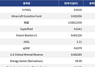 [신규 코인 톱 10] X-PASS, Minecraft Grandma Fund