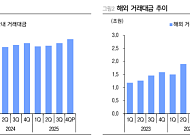 LS증권 "NHN KCP, PG 성장 지속…스테이블코인으로 결제 생태계 확장"