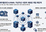 원화 스테이블코인·RWA, 다음 경쟁의 분기점