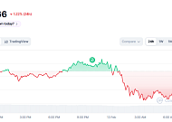[코인시황] 비트코인 6만6000달러 정체, 5만 달러 선까지 하락 전망
