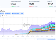 주식 토큰화, 10억달러 시장…승부처는 발행 아닌 인프라
