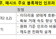 두나무 ‘기와’ vs 해시드 ‘마루’…블록체인 주도권 분수령