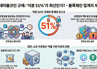 은행에 쏠린 스테이블코인 판…업계 “과부하 우려”