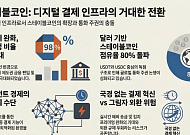 3100억달러 스테이블코인 시장…달러 중심 구조에 통화주권 논쟁