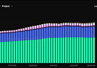 AI 결제 인프라 올라탄 USDC… USDT 독주 체제 흔들까