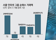 서학개미 3월 원픽은 ‘서클 인터넷 그룹’⋯스테이블코인株 관심↑