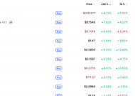 [데일리 크립토 무버스] 비트코인 반등에 AI 코인 강세…카이아 8%대 상승
