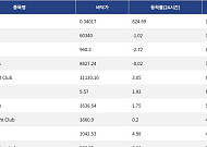 [핫 NFT] Courtyard.io, 일 거래량 19만9066달러 돌파