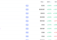 [데일리 크립토 무버스] 비트코인 7만 달러 횡보 속 알트 선별 강세…ICP 9%대 상승