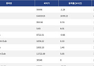 [핫 NFT] CryptoPunks, 일 거래량 25만 달러 돌파… 바닥가 5만9498달러