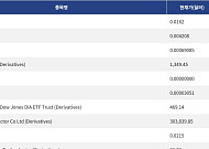 [신규 코인 톱10] ForU AI -58.49% 하락, GoldFinger 9.53% 상승