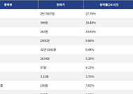 [상승 코인 10] 리버 27.76% 급등, 파이코인 18.44% 상승세