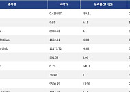 [핫 NFT] Courtyard.io, 일 거래량 28만6015달러 돌파… 바닥가 0.42달러