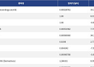 [신규 코인 톱10] MOONDOGE 33.13% 상승, USDGO 0.032% 상승