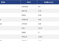 [핫 NFT] Courtyard.io, 일 거래량 180만 달러 돌파… 바닥가 0.43달러