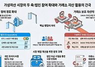 '법인 참여 느는데…' 거래소 보유자산 활용은 여전히 제한적