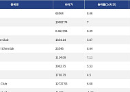 [핫 NFT] CryptoPunks, 일 거래량 29만 달러 돌파
