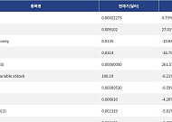 [신규 코인 톱10] InoAi 0.73% 상승, KnoxNet 27.01% 상승