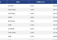 [거래량 톱 코인 10] 비트코인 1억 748만원, 이더리움 332만 2605원