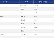 [핫 NFT] Courtyard.io, 일 거래량 19만5927달러 돌파… 바닥가 0.4달러