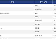 [신규 코인 톱10] edgeX 55.42% 상승, Everything -76.75% 하락