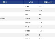 [핫 NFT] CryptoPunks, 일 거래량 29만7730달러 돌파