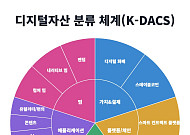 보난자랩·에프앤가이드, 디지털자산 분류 체계 ‘K-DACS’ 공개