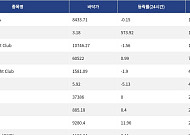 [핫 NFT] Pudgy Penguins, 일 거래량 16만7355달러… 바닥가 8433.71달러